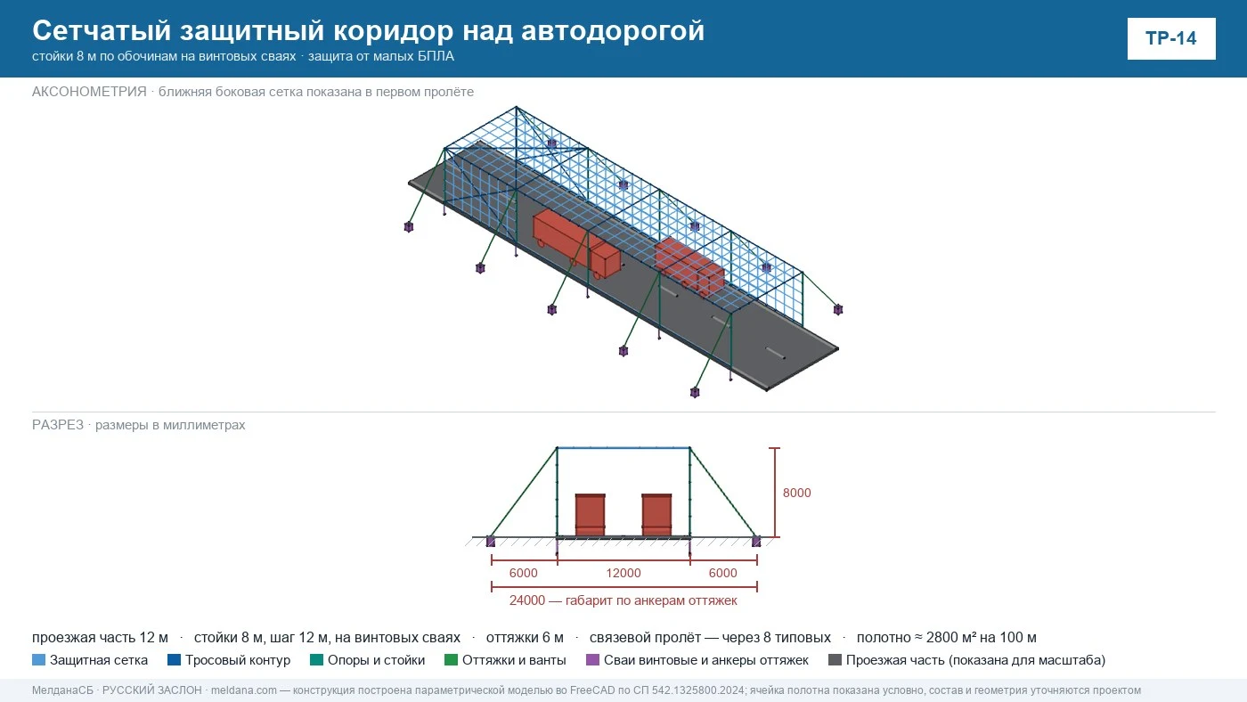 Защита автодорог от БПЛА — сетчатый коридор над проезжей частью