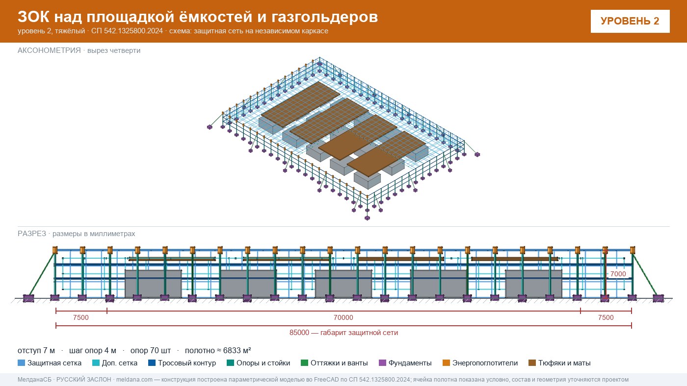 Защита кислородной станции и баллонов больницы от дронов в 