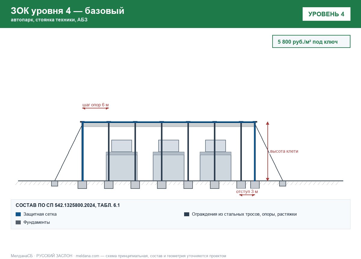 ЗОК ЗАСЛОН уровень 4 — автопарк, стоянка техники, АБЗ 