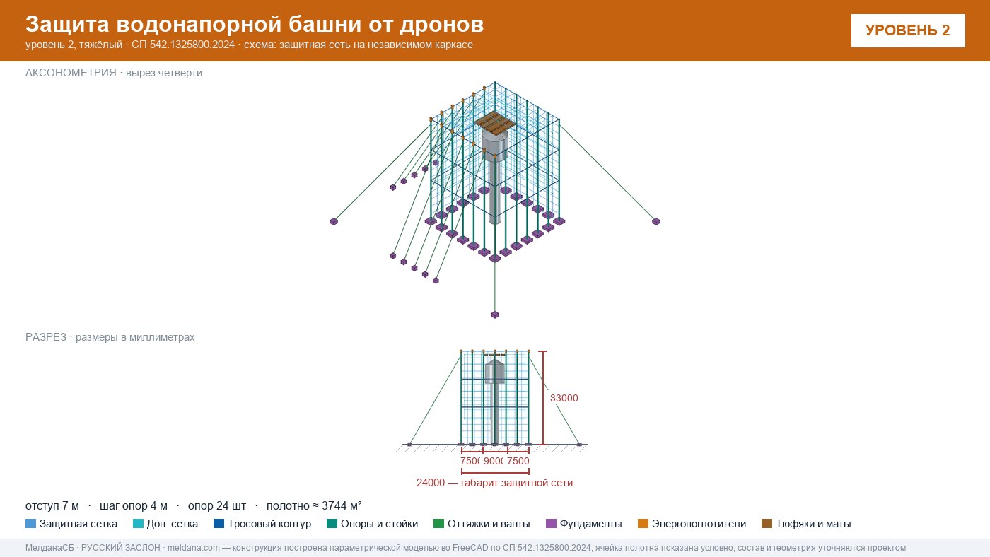 Защита водонапорной башни от дронов в  — ЗОК ЗАСЛОН по СП 542