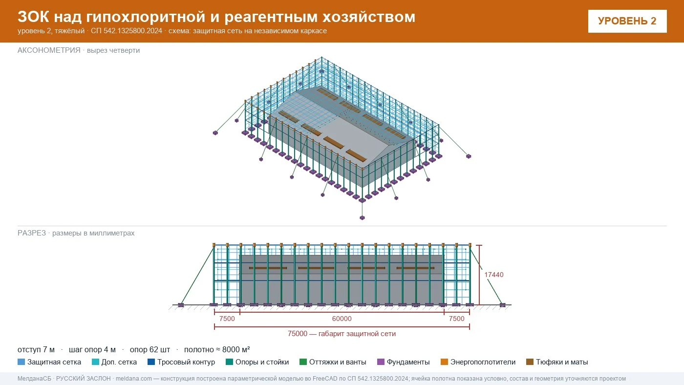 Защита гипохлоритной и реагентного хозяйства от БПЛА в  — ЗОК ЗАСЛОН