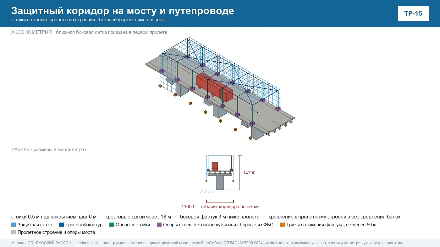 Защита дорог, мостов и пунктов пропуска от БПЛА — отраслевое решение