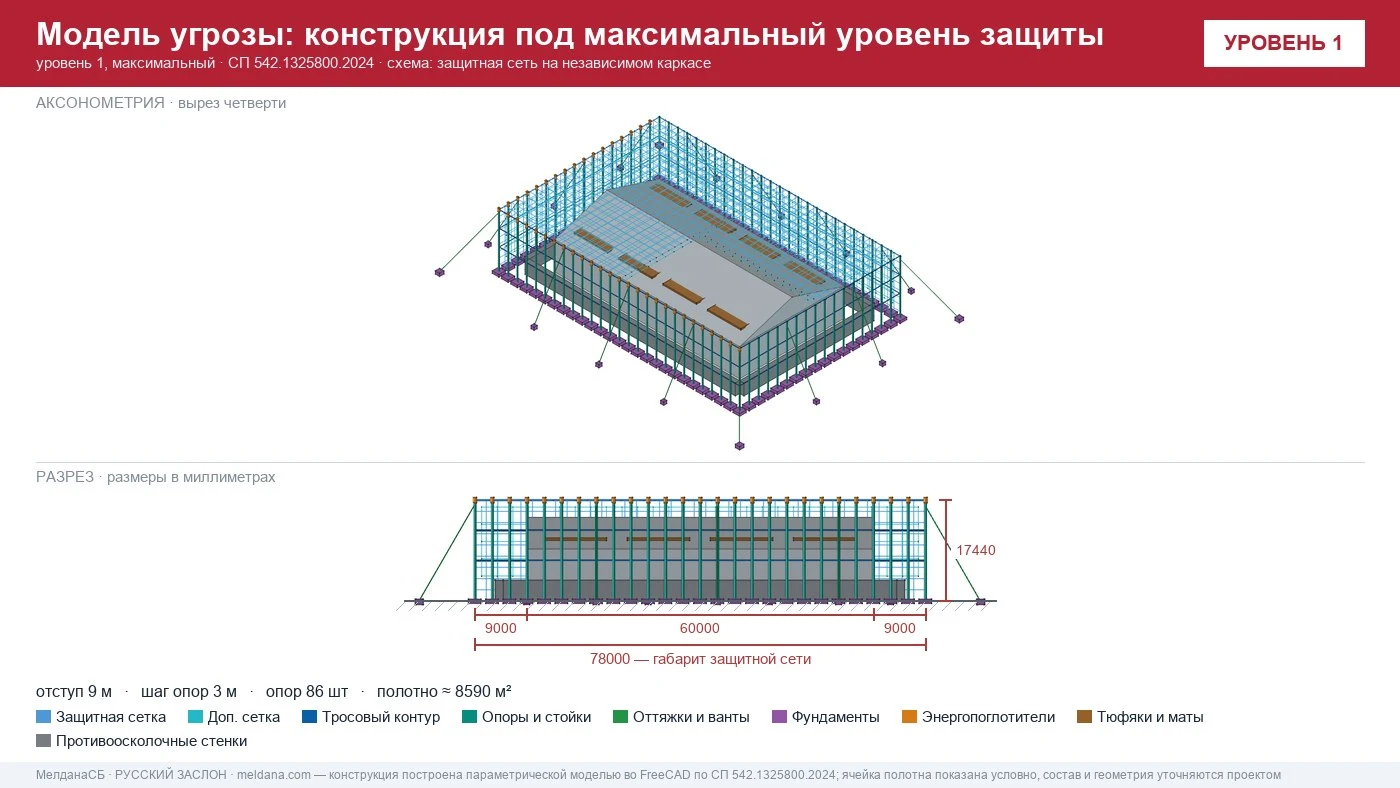 Промышленный объект под защитной сетчатой конструкцией от БПЛА