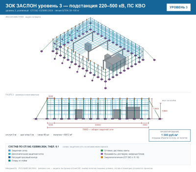 ЗОК ЗАСЛОН уровень 3 — подстанция 220–500 кВ, ПС КВО 